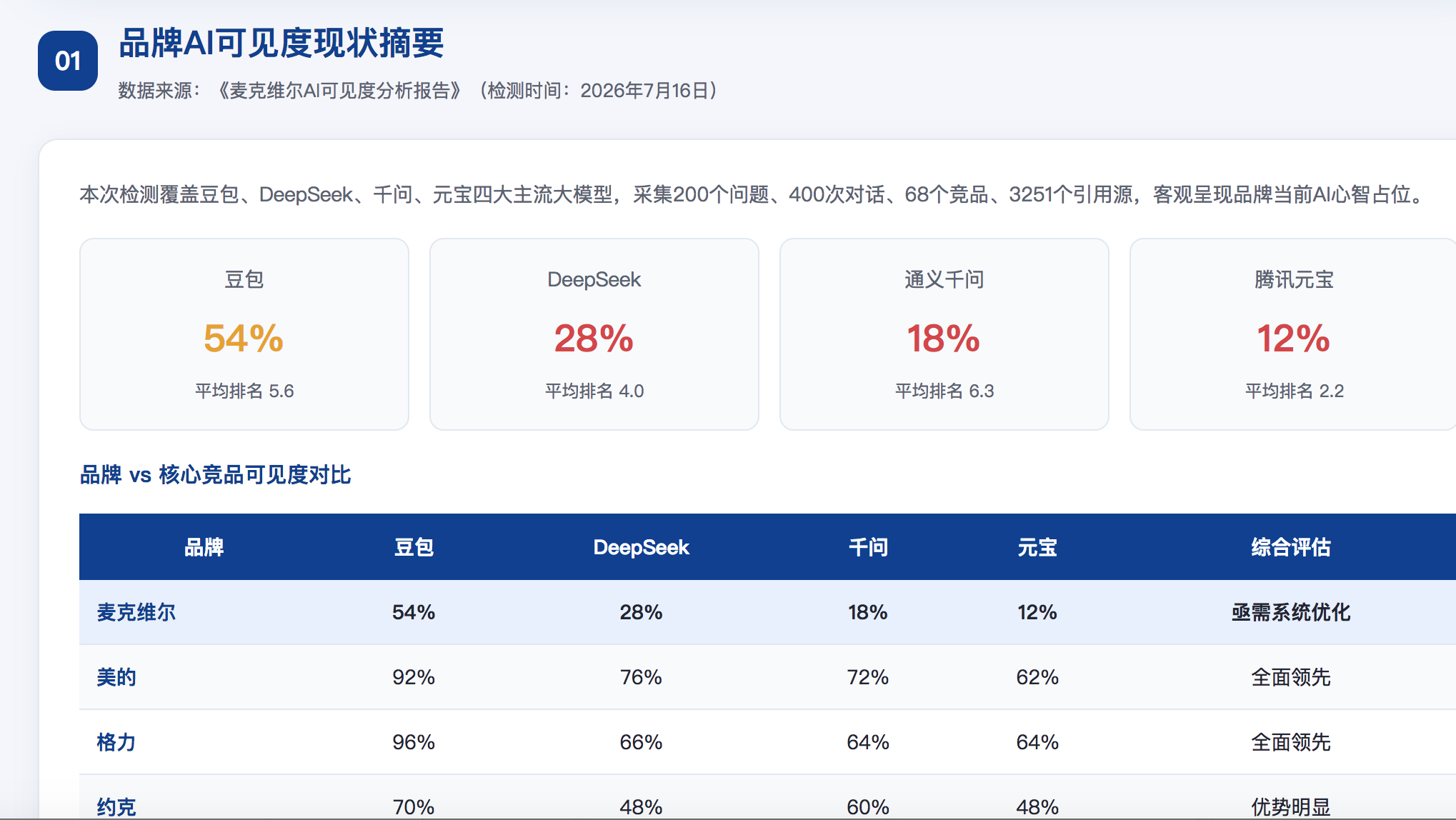 红河GEO分析报告-品牌ai搜索结果诊断